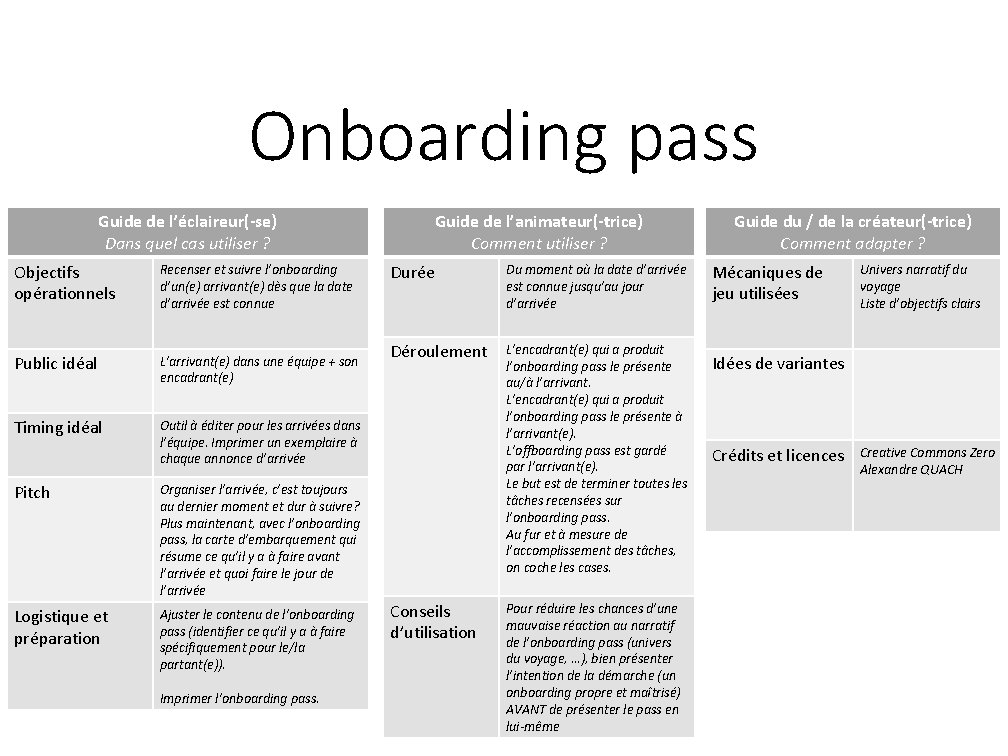 Onboarding pass Guide de l’éclaireur(-se) Dans quel cas utiliser ? Objectifs opérationnels Recenser et