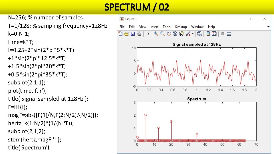 SPECTRUM / 02 N=256; % number of samples T=1/128; % sampling frequency=128 Hz k=0: