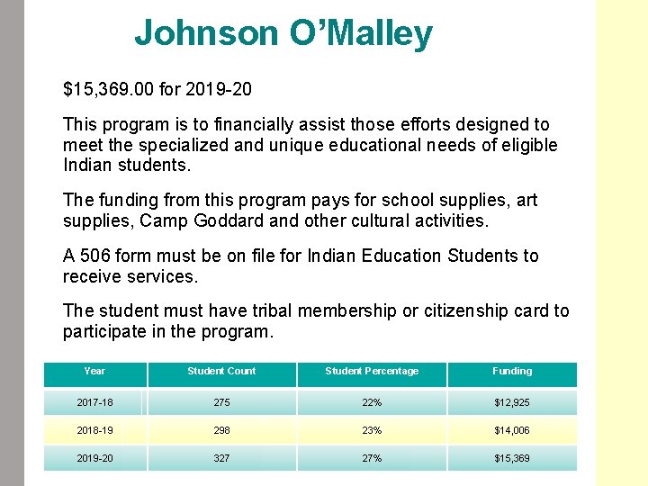 Johnson O’Malley • $15, 369. 00 for 2019 -20 • This program is to