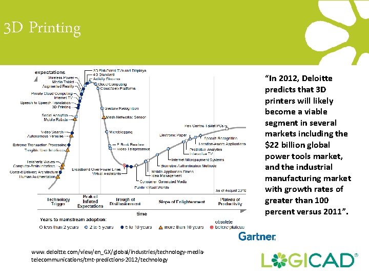 3 D Printing “In 2012, Deloitte predicts that 3 D printers will likely become