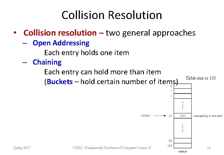 Collision Resolution • Collision resolution – two general approaches – Open Addressing Each entry