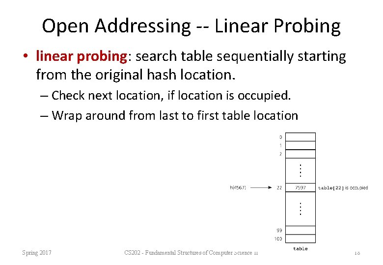 Open Addressing -- Linear Probing • linear probing: search table sequentially starting from the