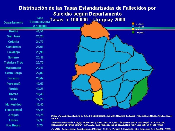 Distribución de las Tasas Estandarizadas de Fallecidos por Suicidio según Departamento Tasa Estandarizada. Tasas