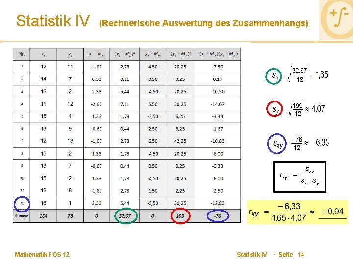 Statistik IV Mathematik FOS 12 (Rechnerische Auswertung des Zusammenhangs) Statistik IV · Seite 14