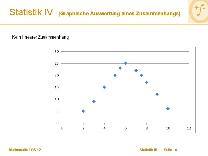 Statistik IV Mathematik FOS 12 (Graphische Auswertung eines Zusammenhangs) Statistik III · Seite 6