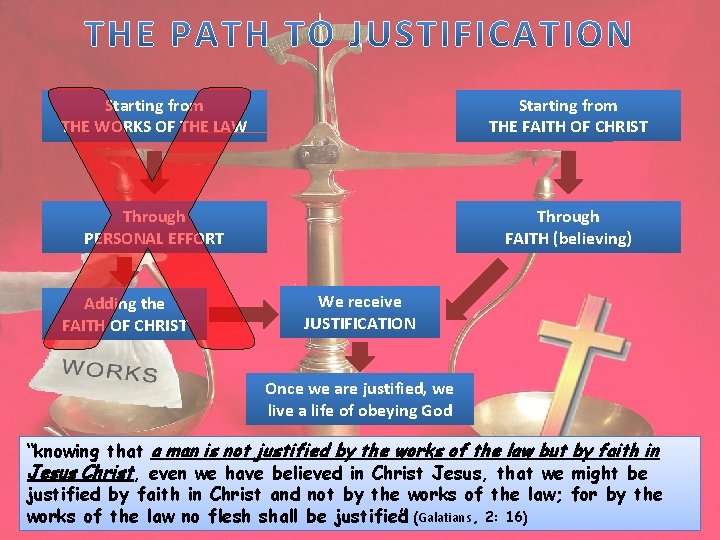 X Starting from THE WORKS OF THE LAW Starting from THE FAITH OF CHRIST