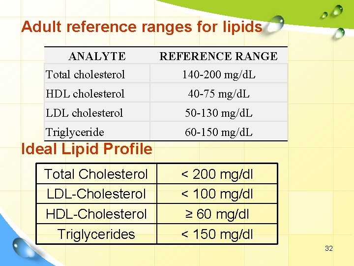 Adult reference ranges for lipids ANALYTE REFERENCE RANGE Total cholesterol 140 -200 mg/d. L