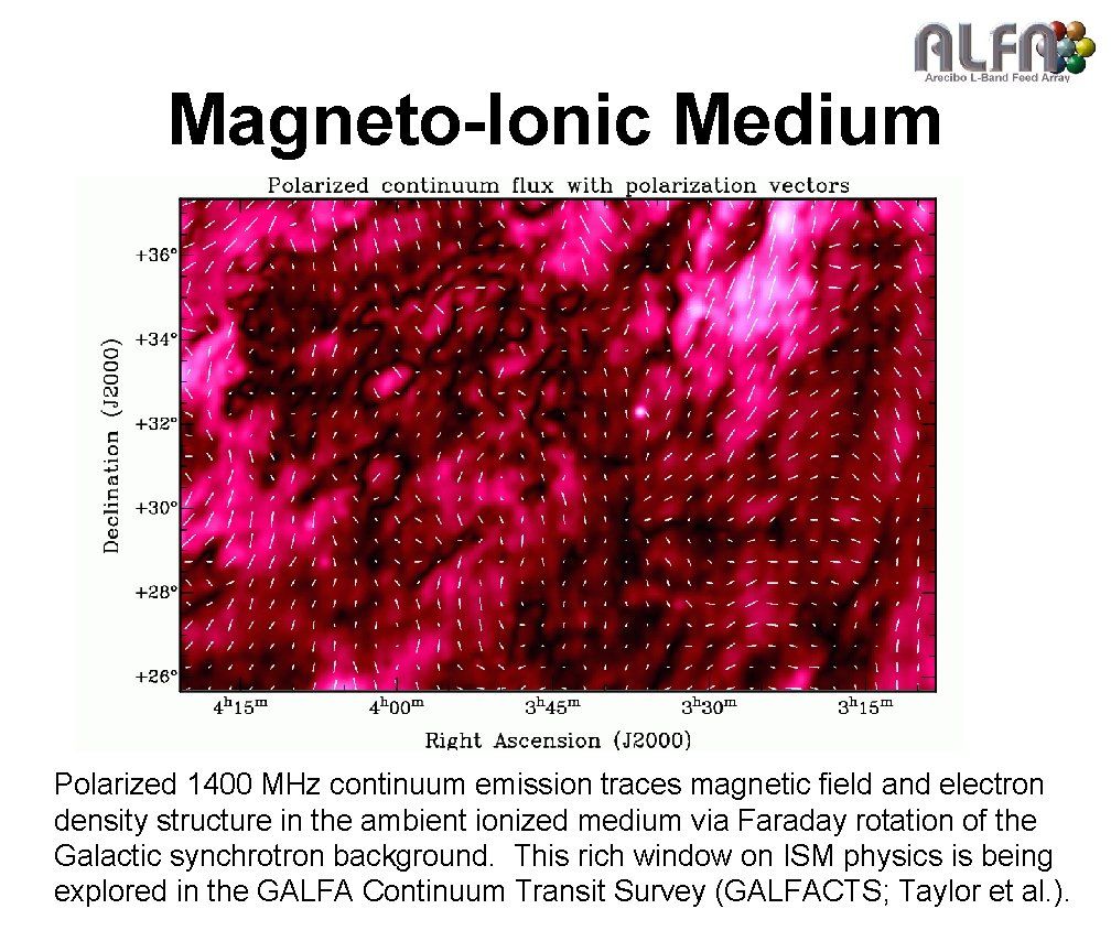 Magneto-Ionic Medium Polarized 1400 MHz continuum emission traces magnetic field and electron density structure