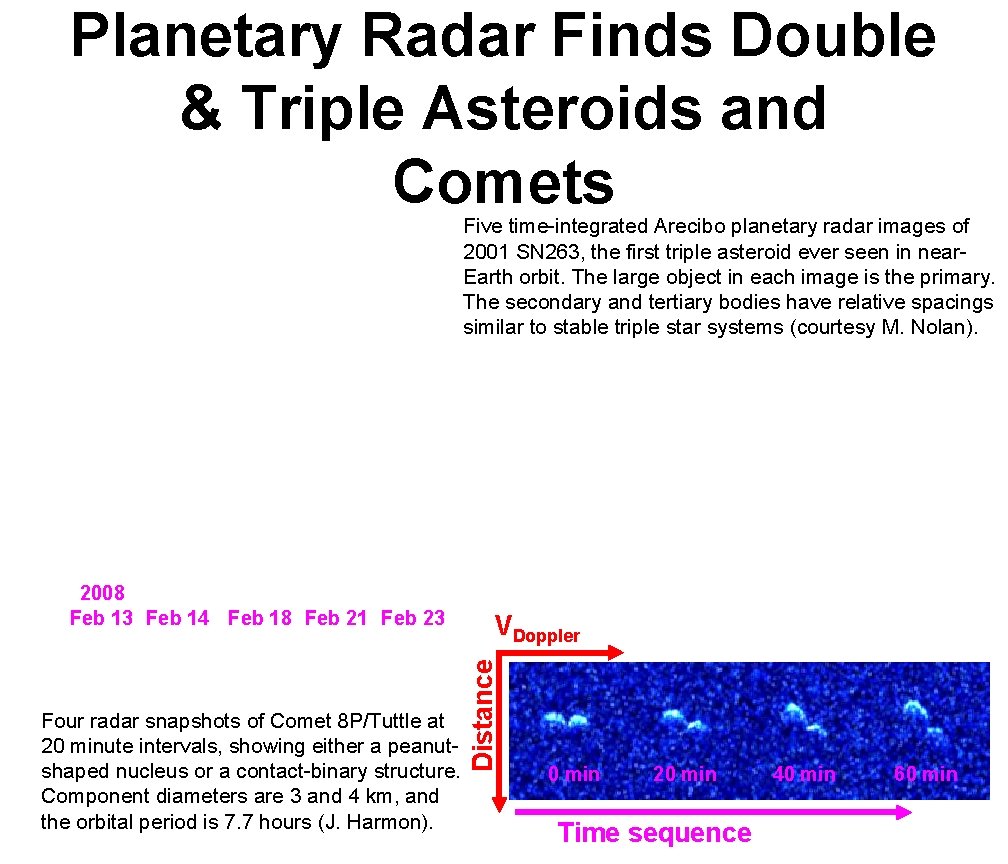 Planetary Radar Finds Double & Triple Asteroids and Comets Five time-integrated Arecibo planetary radar