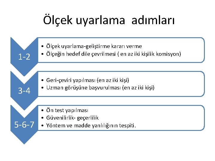Ölçek uyarlama adımları 1 -2 3 -4 5 -6 -7 • Ölçek uyarlama-geliştirme kararı
