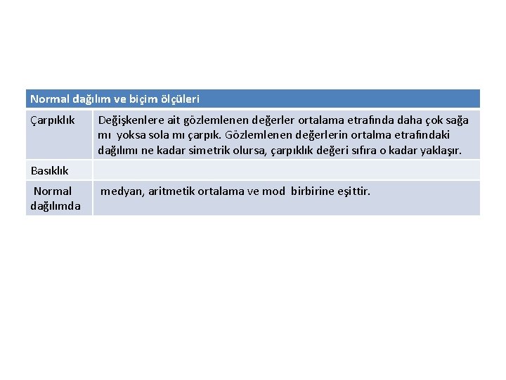 Normal dağılım ve biçim ölçüleri Çarpıklık Değişkenlere ait gözlemlenen değerler ortalama etrafında daha çok