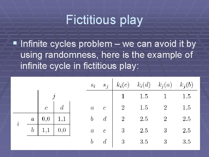 Fictitious play § Infinite cycles problem – we can avoid it by using randomness,
