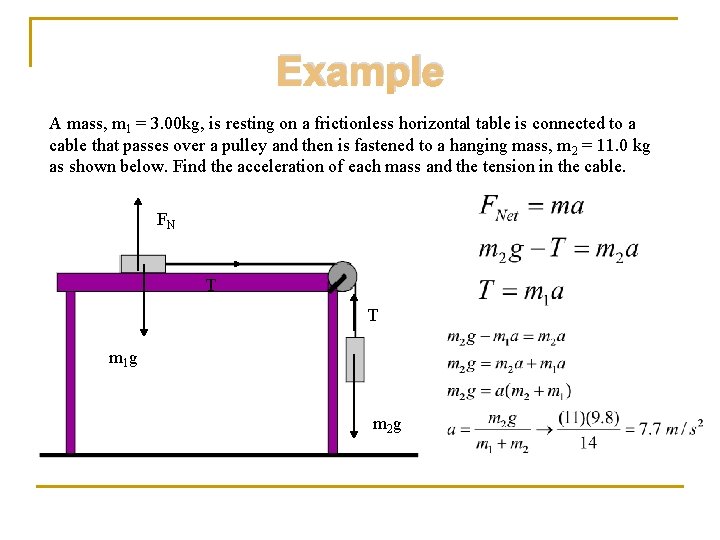 Example A mass, m 1 = 3. 00 kg, is resting on a frictionless