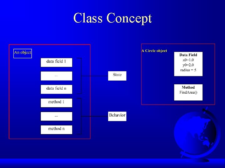 Class Concept 