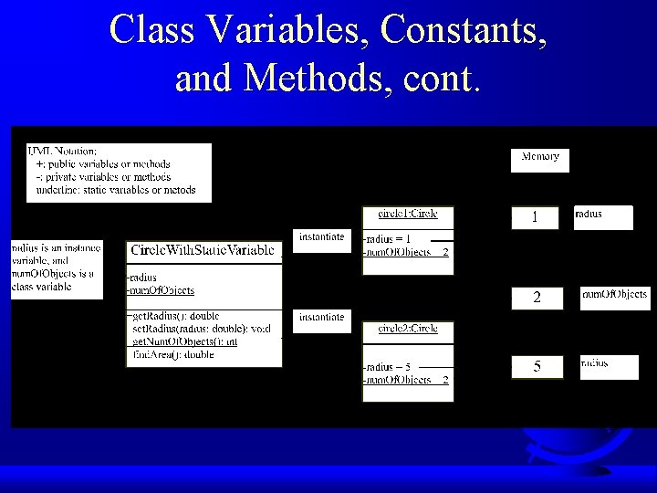 Class Variables, Constants, and Methods, cont. 