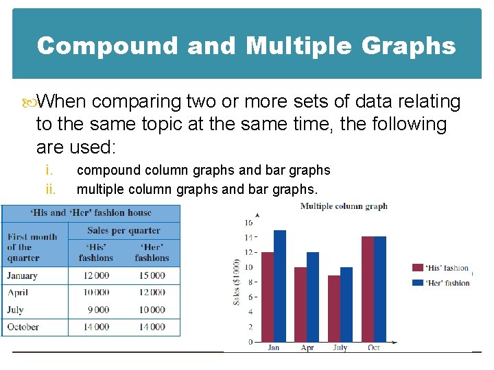 Compound and Multiple Graphs When comparing two or more sets of data relating to