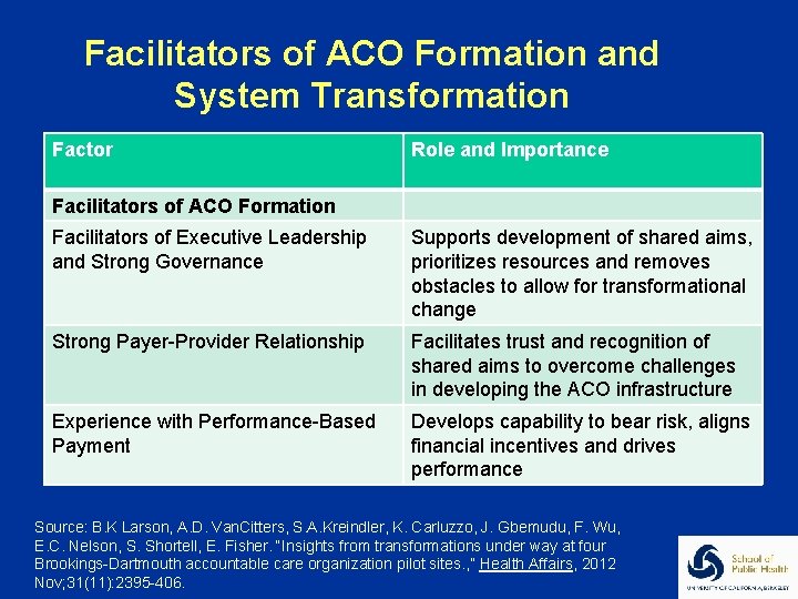 Facilitators of ACO Formation and System Transformation Factor Role and Importance Facilitators of ACO