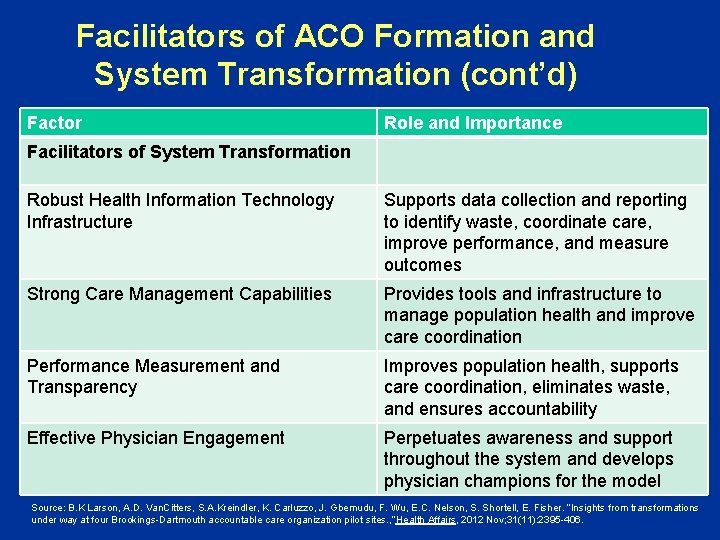 Facilitators of ACO Formation and System Transformation (cont’d) Factor Role and Importance Facilitators of