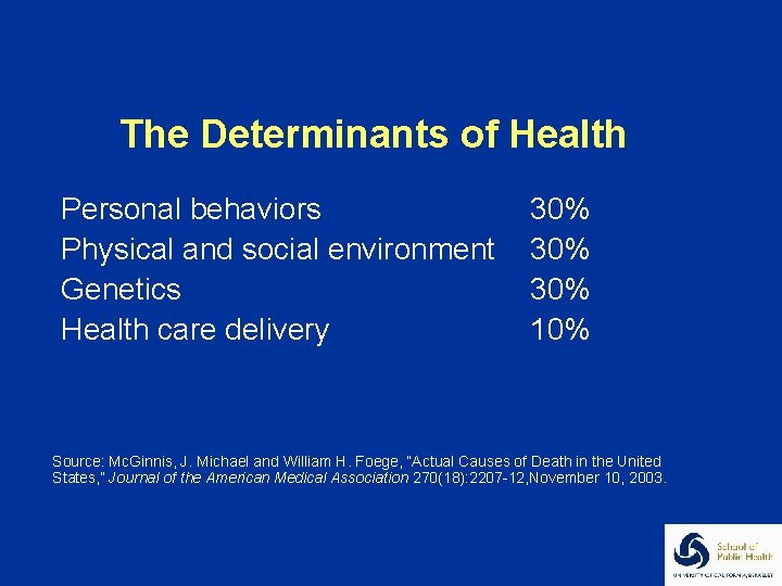 The Determinants of Health Personal behaviors Physical and social environment Genetics Health care delivery