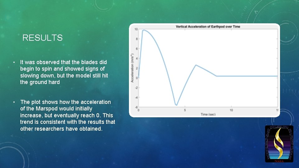 RESULTS • It was observed that the blades did begin to spin and showed