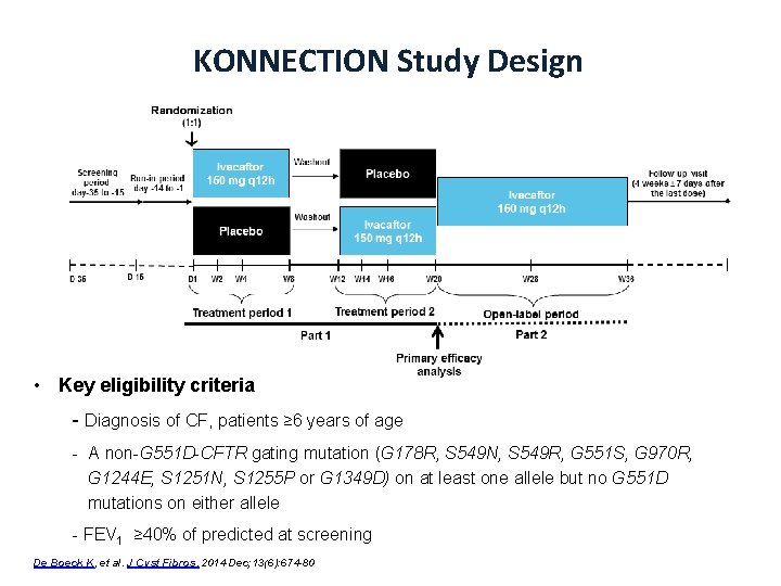 KONNECTION Study Design D = day; W = week; q 12 h = every