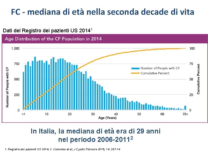 FC - mediana di età nella seconda decade di vita Dati del Registro dei