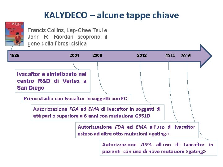 KALYDECO – alcune tappe chiave Francis Collins, Lap-Chee Tsui e John R. Riordan scoprono
