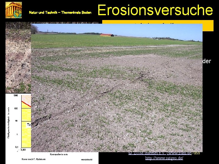 Natur und Technik – Themenkreis Boden Erosionsversuche Bodenerosion Arbeitstechniken • Bau eines Erosionsexperimentierkastens •