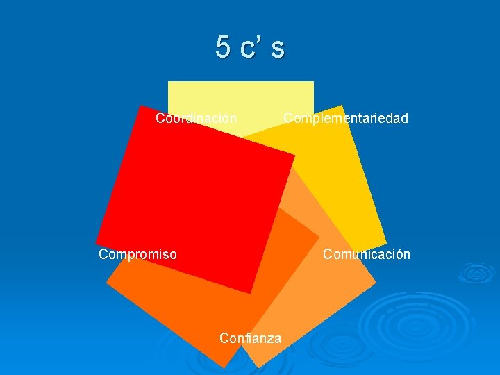 5 c’ s Coordinación Compromiso Complementariedad Comunicación Confianza 