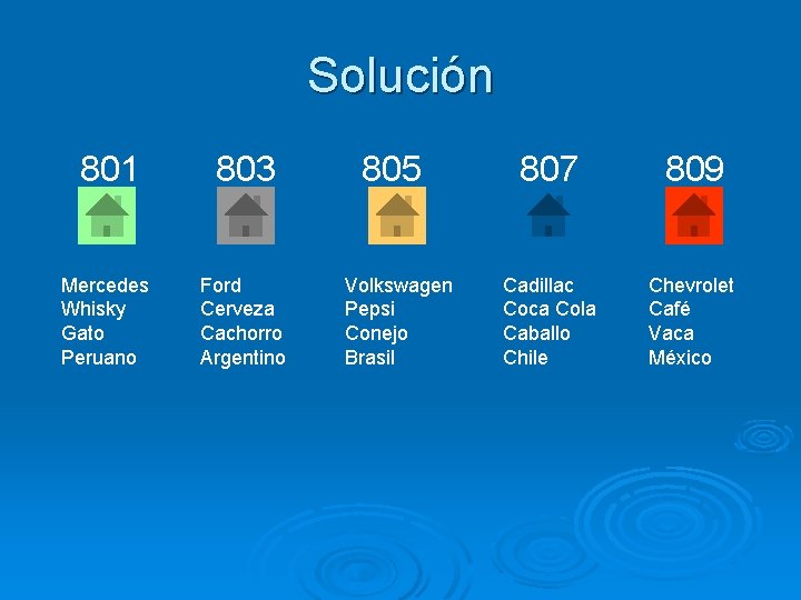 Solución 801 803 Mercedes Whisky Gato Peruano Ford Cerveza Cachorro Argentino 805 Volkswagen Pepsi