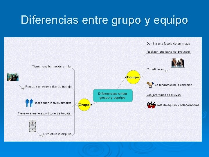 Diferencias entre grupo y equipo 