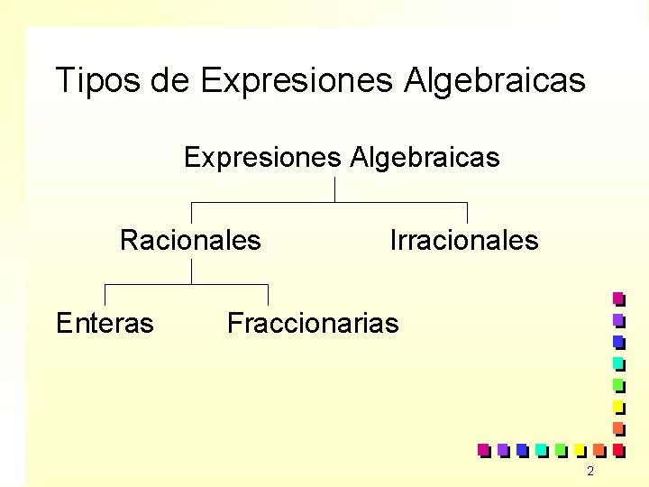 Tipos de Expresiones Algebraicas Racionales Enteras Irracionales Fraccionarias 2 
