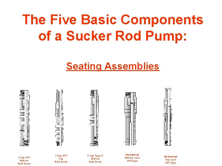 The Five Basic Components of a Sucker Rod Pump: Seating Assemblies 3 Cup API