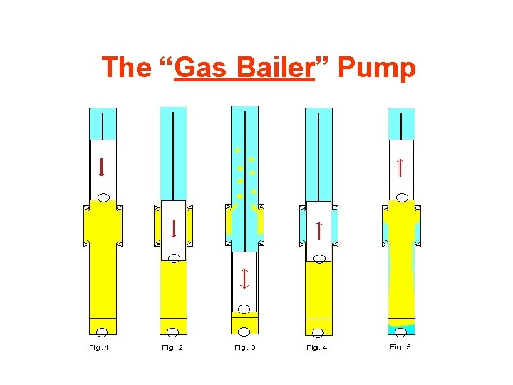 The “Gas Bailer” Pump 