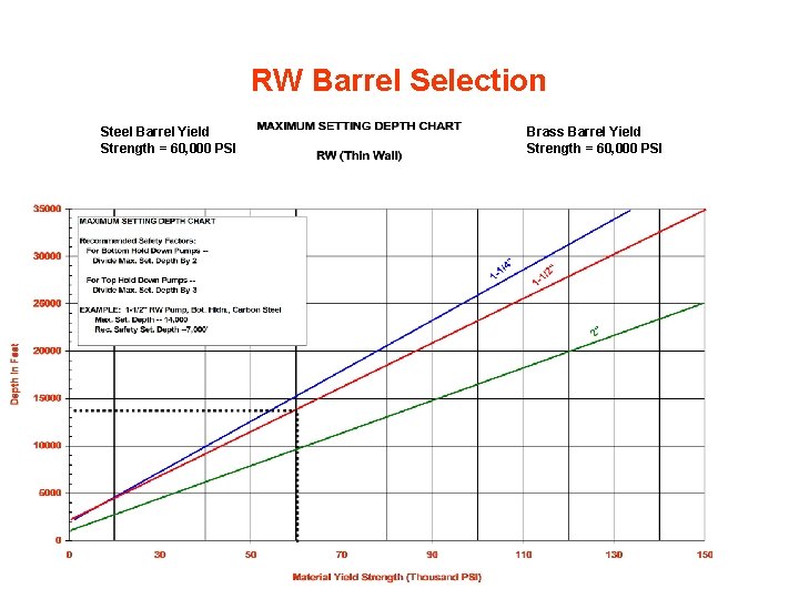 RW Barrel Selection Steel Barrel Yield Strength = 60, 000 PSI Brass Barrel Yield