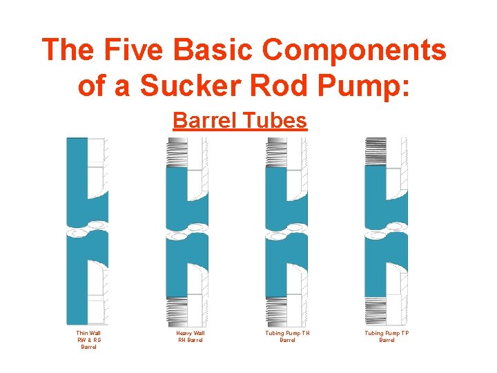 The Five Basic Components of a Sucker Rod Pump: Barrel Tubes Thin Wall RW