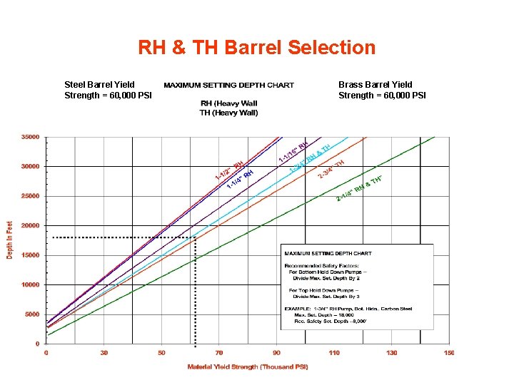 RH & TH Barrel Selection Steel Barrel Yield Strength = 60, 000 PSI Brass