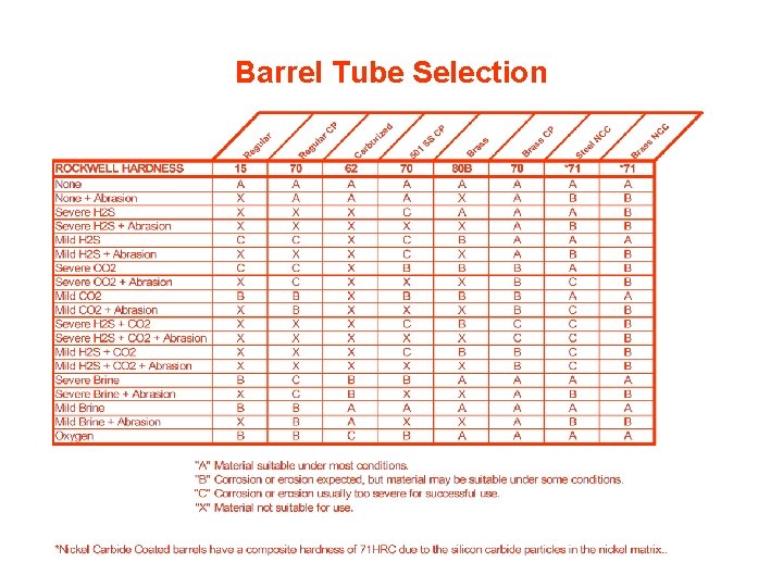 Barrel Tube Selection 