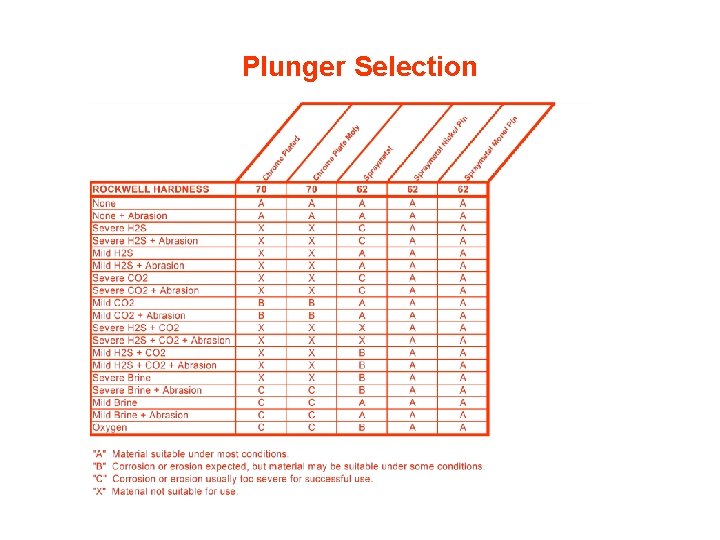 Plunger Selection 