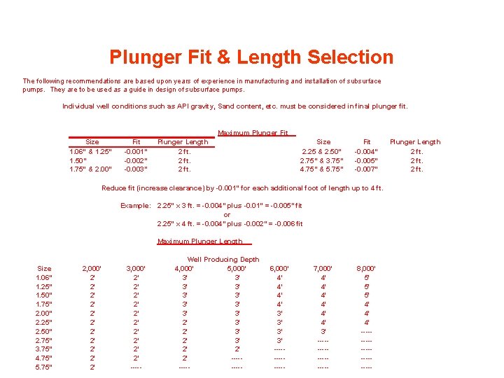 Plunger Fit & Length Selection The following recommendations are based upon years of experience