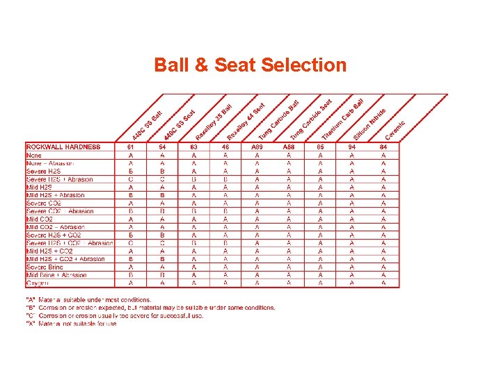 Ball & Seat Selection 