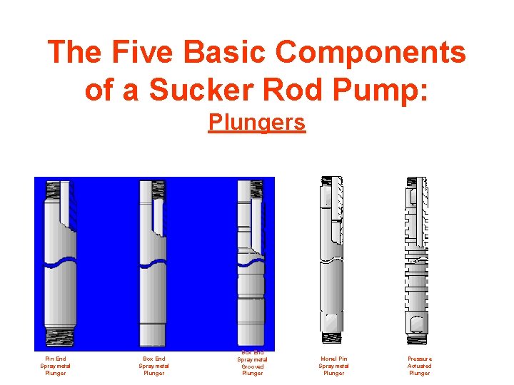 The Five Basic Components of a Sucker Rod Pump: Plungers Pin End Spraymetal Plunger