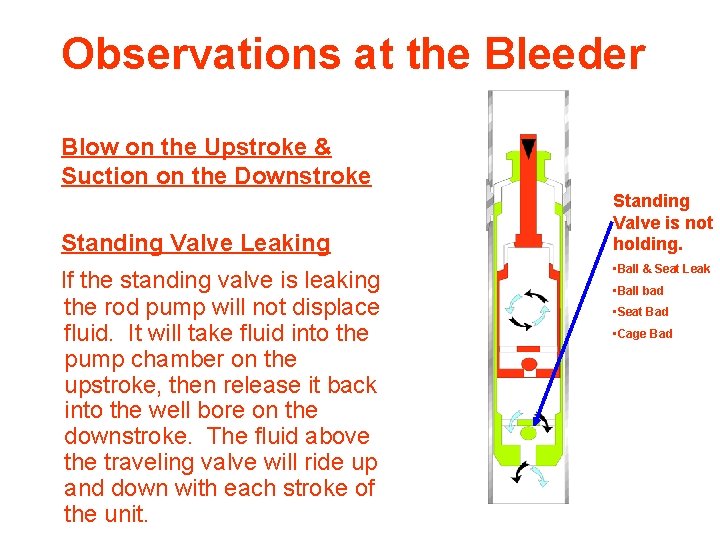 Observations at the Bleeder Blow on the Upstroke & Suction on the Downstroke Standing