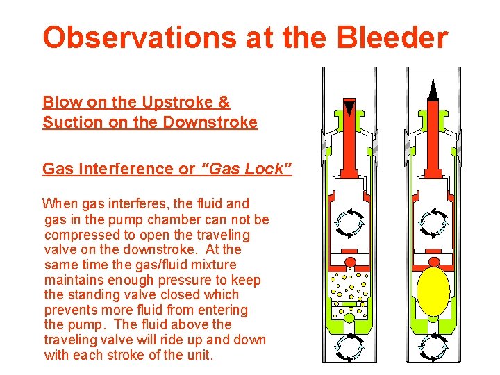 Observations at the Bleeder Blow on the Upstroke & Suction on the Downstroke Gas