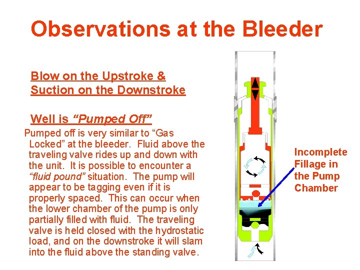 Observations at the Bleeder Blow on the Upstroke & Suction on the Downstroke Well