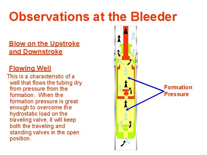 Observations at the Bleeder Blow on the Upstroke and Downstroke Flowing Well This is