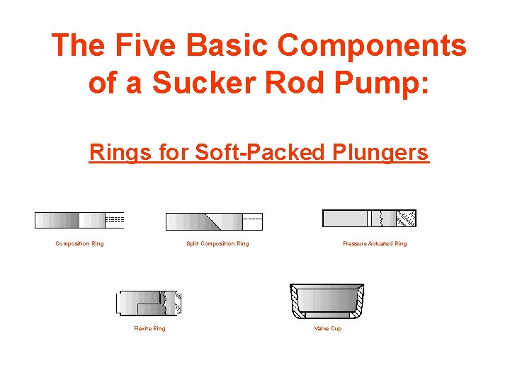 The Five Basic Components of a Sucker Rod Pump: Rings for Soft-Packed Plungers Composition