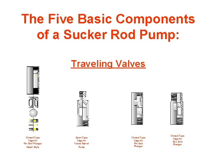 The Five Basic Components of a Sucker Rod Pump: Traveling Valves Closed-Type Cage for