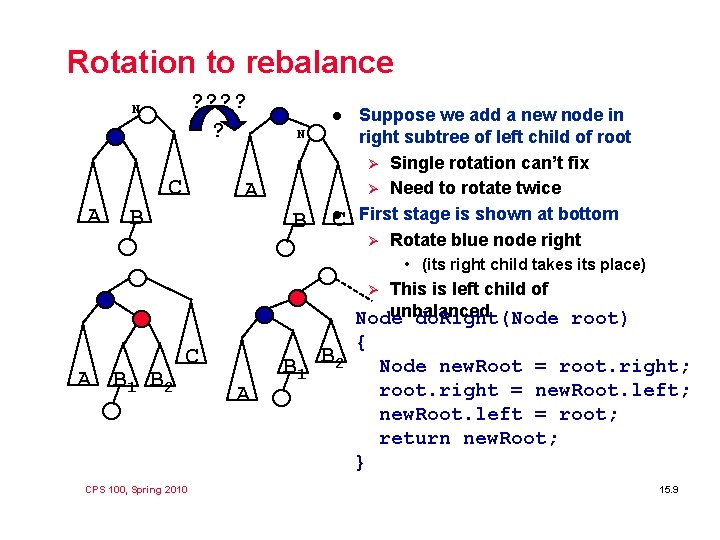 Rotation to rebalance ? ? ? N C A l N A B B Rotation to rebalance ? ? ? N C A l N A B B