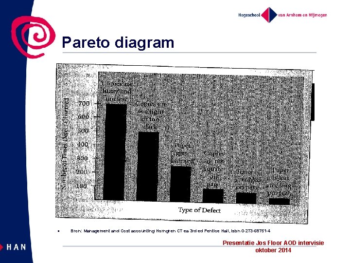 Pareto diagram l Bron: Management and Cost accounting Horngren CT ea 3 rd ed